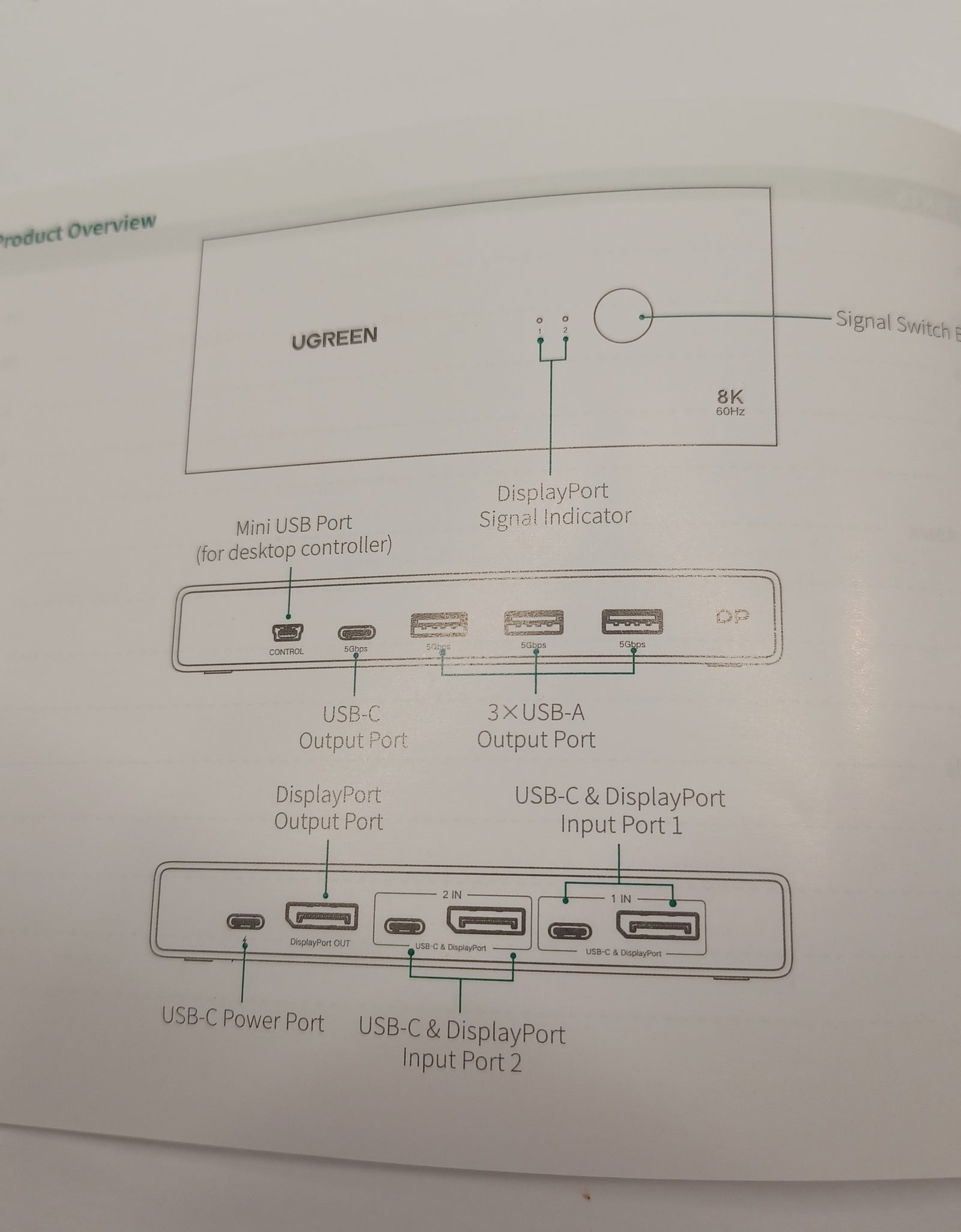 UGREEN 8K Displayport KVM Switch DP 1.4